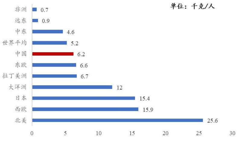 造纸行业分析报告,造纸行业研究报告