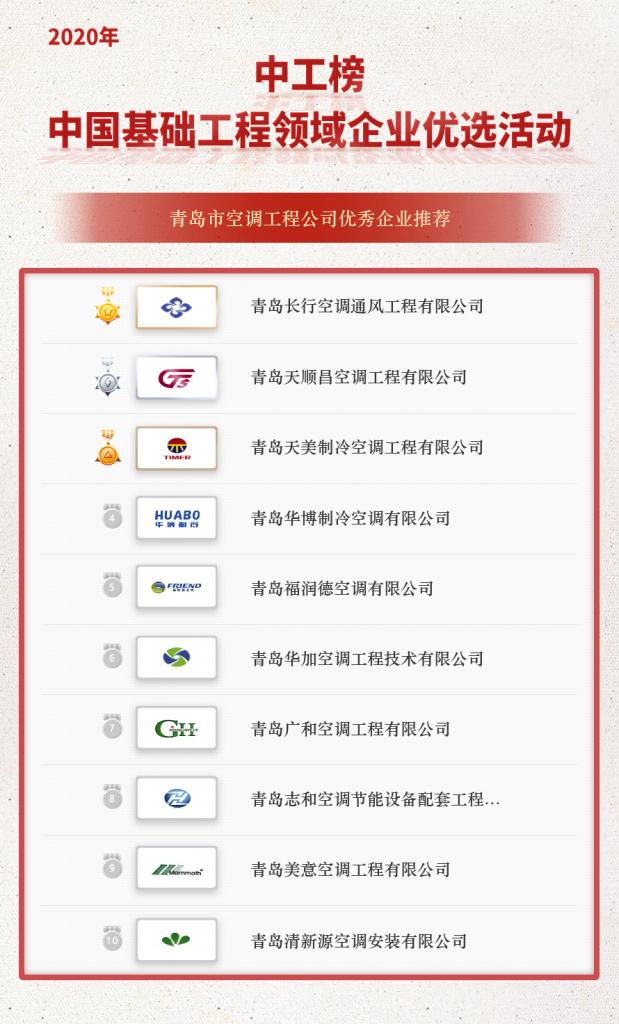 2023年中字头工程企业排名,青岛制造业百强企业名单