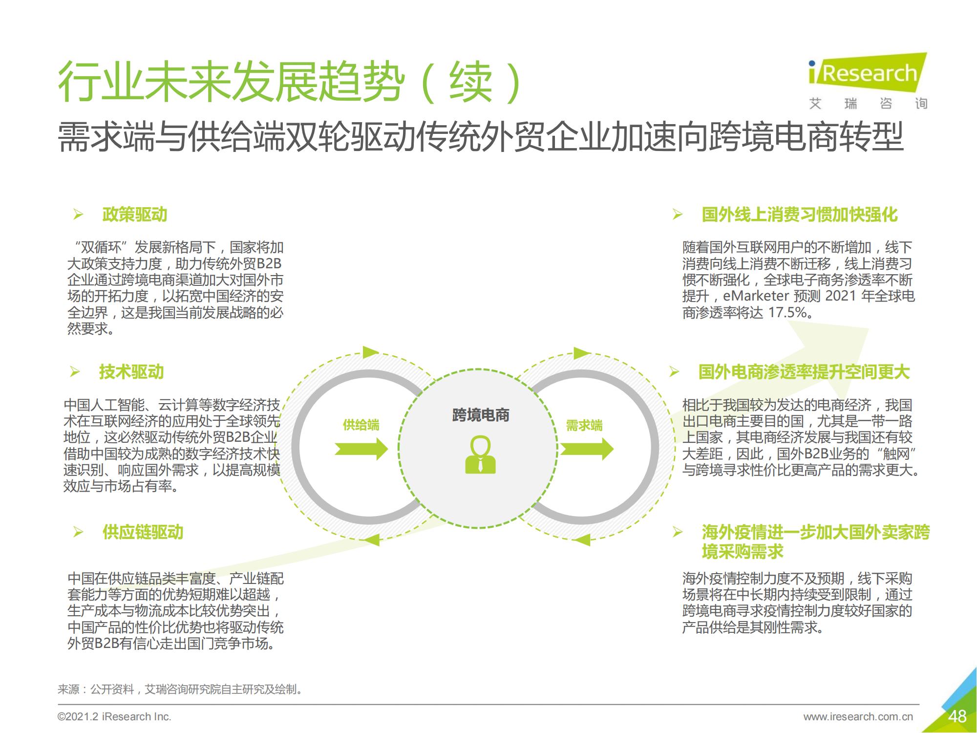 跨境电商b2b出口监管,跨境出口电商行业报告