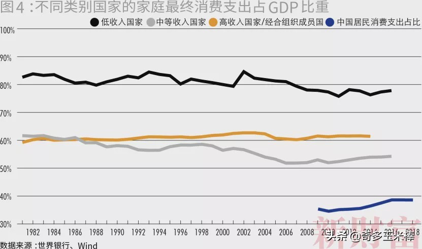 闯关10万亿中国最富500人身家=上海+北京+深圳GDP