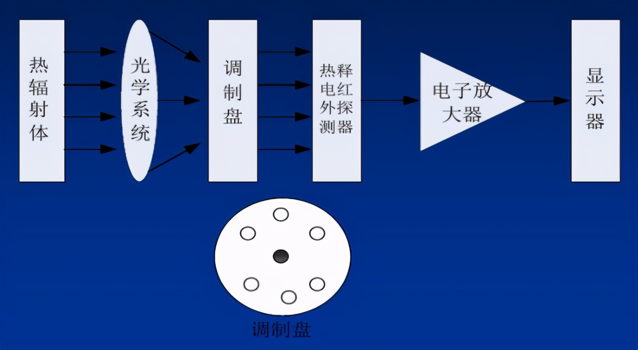 手机拍一下就能测温?我的热量是怎么传过去的?