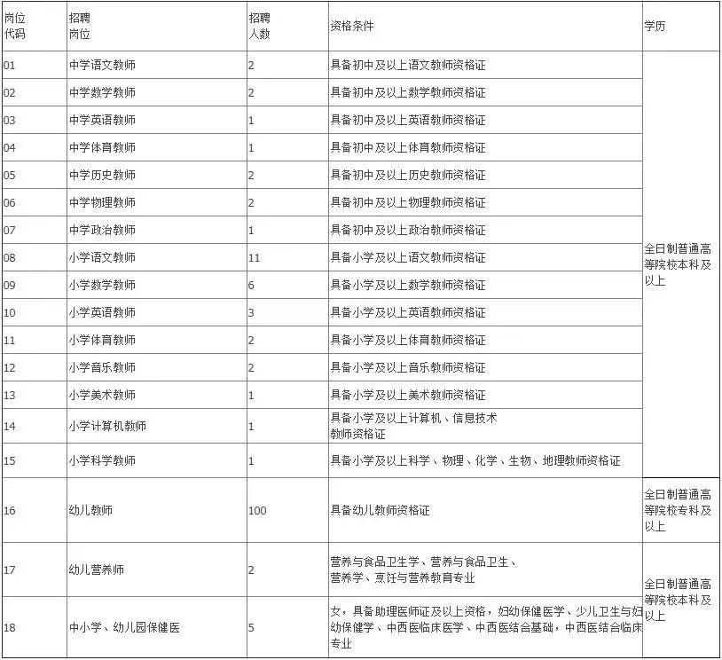 沧州市专科可报事业编招聘公告,沧州渤海新区事业编招聘