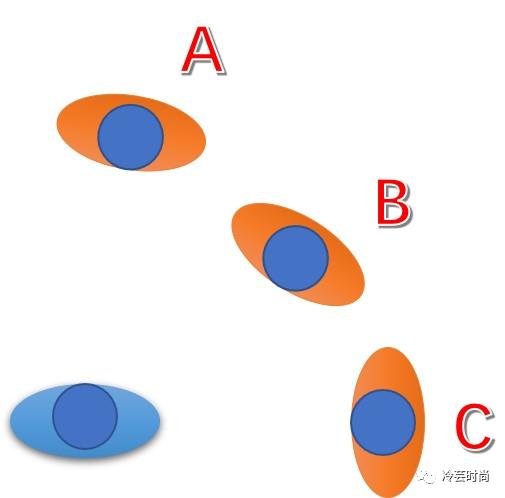 一个店的运营管理怎样给薪酬,门店导购薪资提成方案