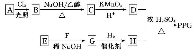 高中化学选修五有机反应,化学有机物知识框架图高中