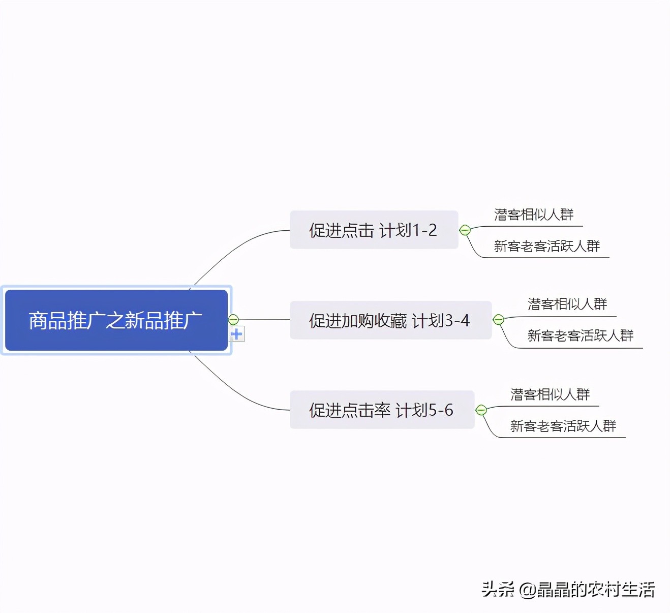 淘宝新店怎么运营及怎么推广引流,分享淘宝最有效的十种推广方法