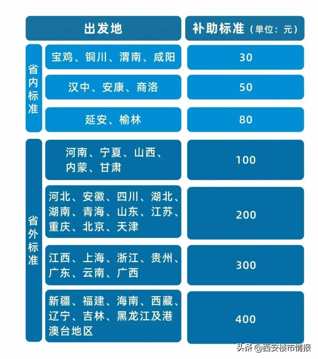 今起西安部分商场/景区/售气网点开放！东京奥运会可能会取消？