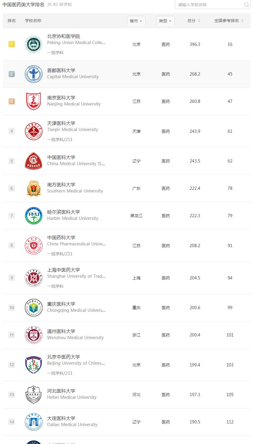 李鸿章创办河北医科大学,李鸿章建立的大学