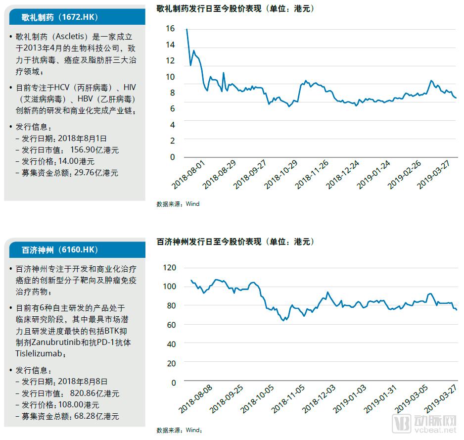 医药生物行业分析报告,趋势投资时代如何抓住科技红利