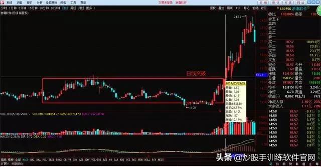 月线选股是股市唯一挣钱指标,月线周线的趋势怎么确定