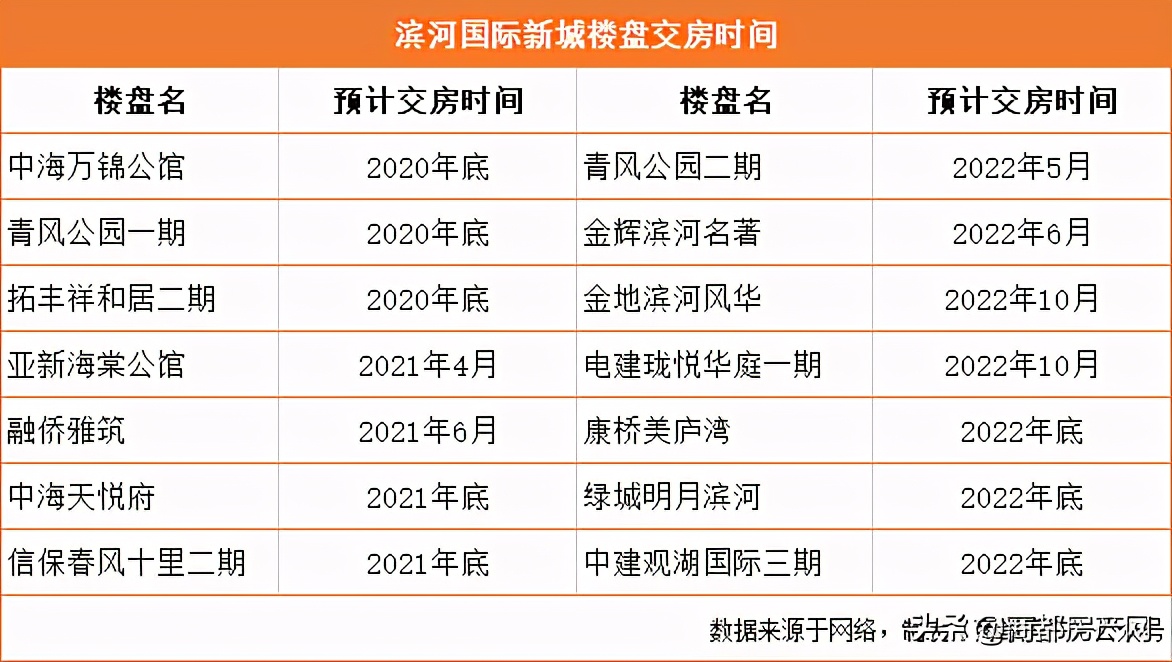 瀹炴帰鎴愮啛鏉垮潡,瀹炴帰杩愭渤鏂板煄鏉垮潡