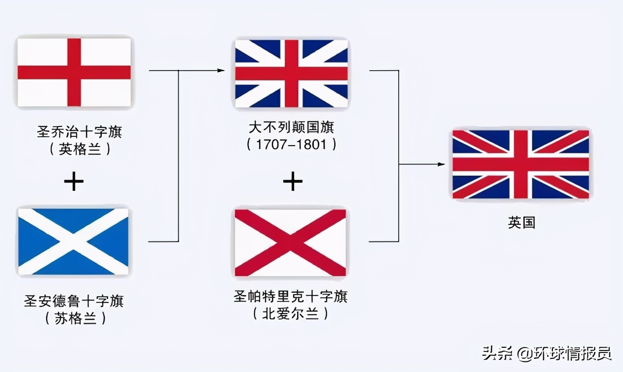 苏格兰是英国的殖民地吗,英国为何可以建立庞大的殖民帝国