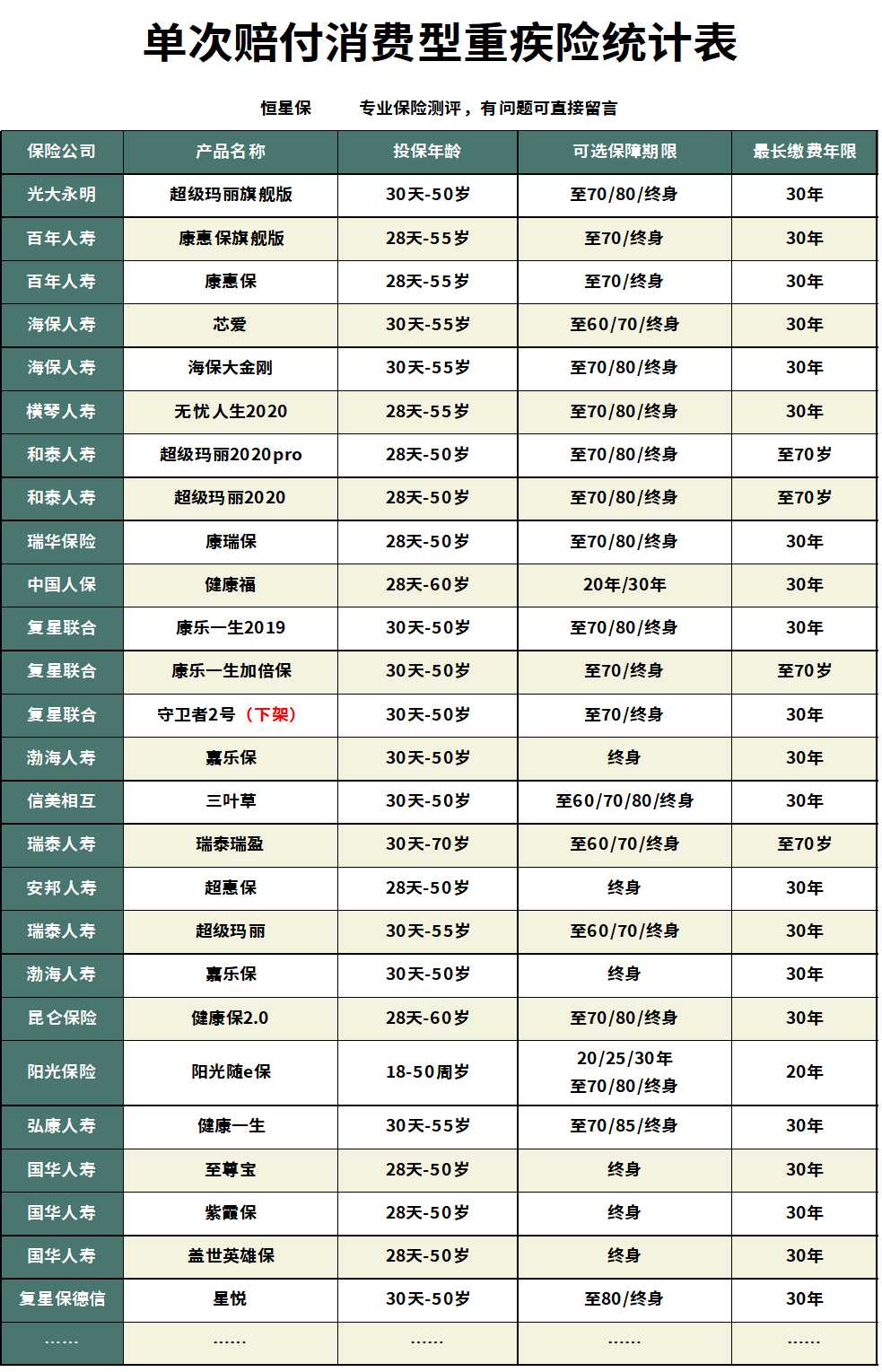 新华多倍保重大疾病保险值得买吗,新华多倍保值不值得买