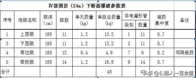 隧道洞身开挖施工流程,隧道加宽段开挖施工方案