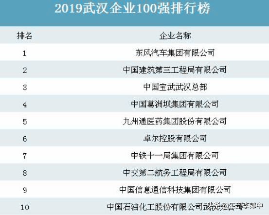 武汉最强央企是谁,武汉前十大企业央企