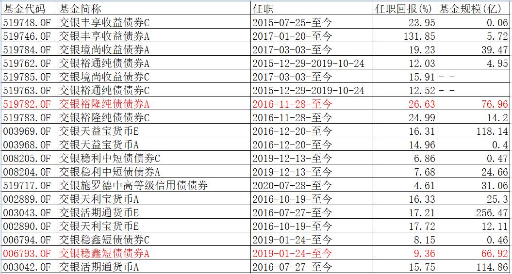我要稳稳的幸福基金评测,我要稳稳的幸福基金的净值查询