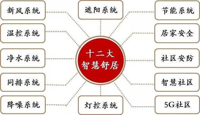 台湖楼盘最新消息,台湖首开万科房子