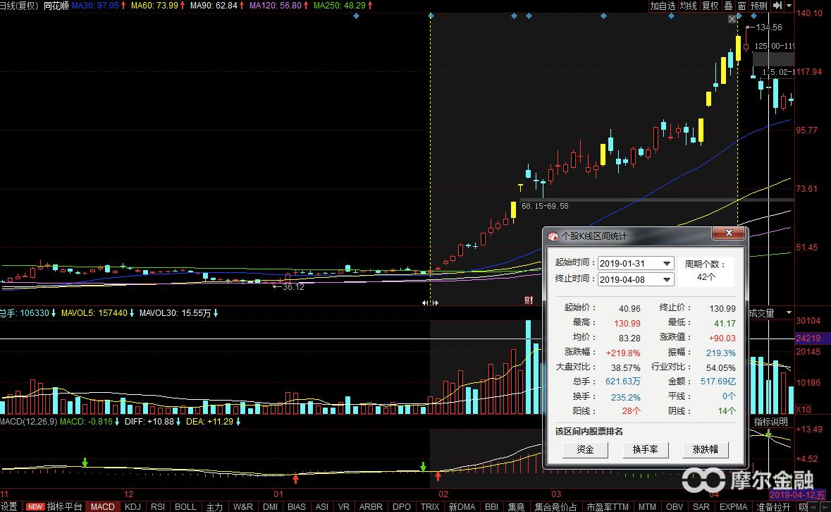 牛股一般具有的六个特征,牛股干货解密