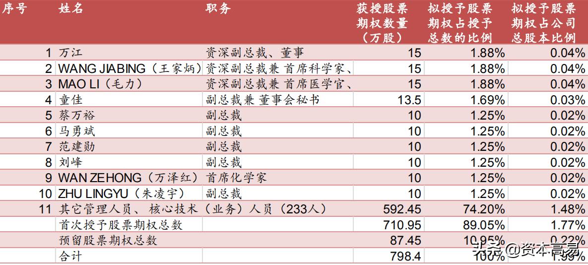 2023年有望上市的精神分裂症新药,国内股票即将上市的新药