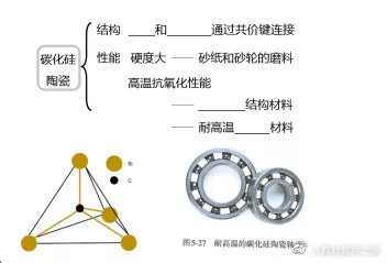 高中化学必修一金属材料说课稿,高一化学无机非金属材料教案
