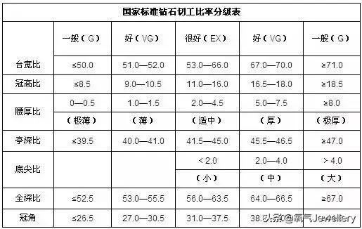干货珠宝科普,钻戒有什么隐藏的秘密