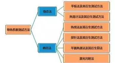 无机分析有哪些检测方法,一文读懂检验检测