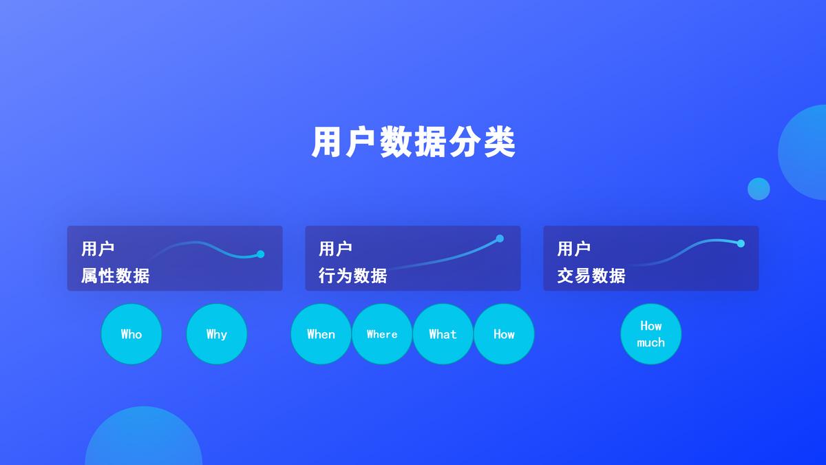 用户行为数据分析大数据,定量和定性数据分析