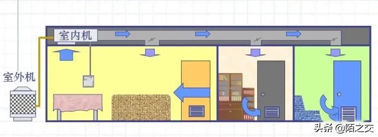 小型中央空调安装图,小型中央空调多少钱一台