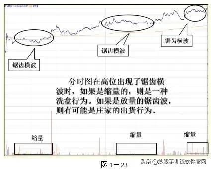 主力出逃还是布局,主力出货还是洗盘