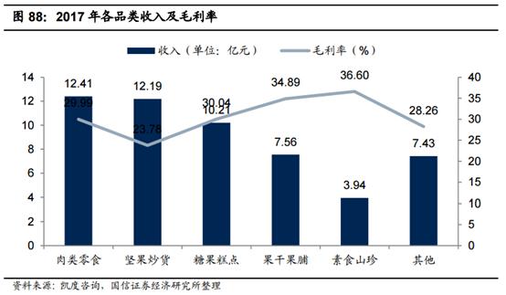 食品消费行业报告,2021食品饮料行业白皮书巨量引擎