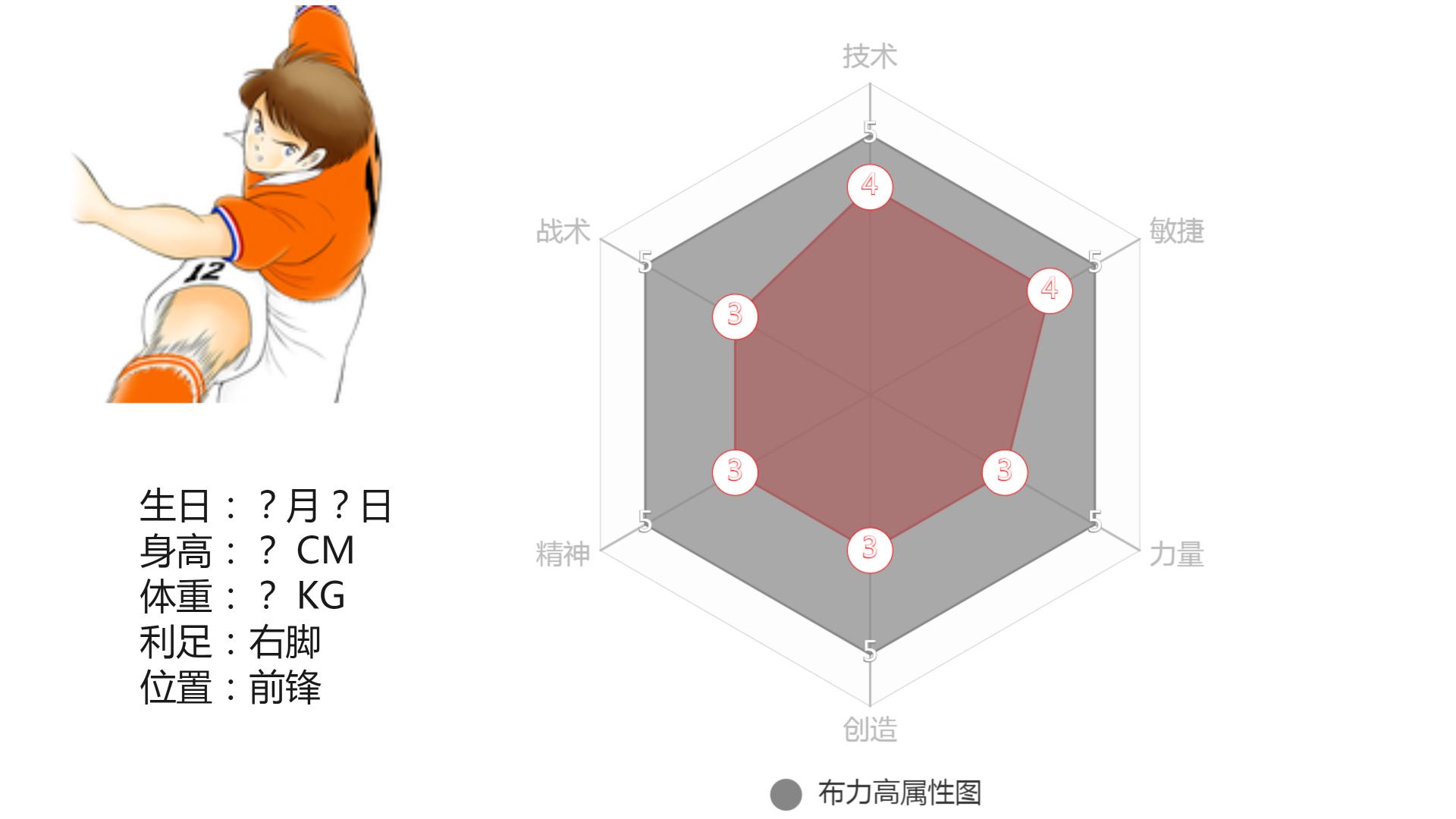 足球小将球员角色介绍粤语,足球小将角色