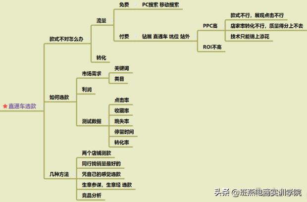 超详细打造爆款技巧,淘宝爆款打造流程