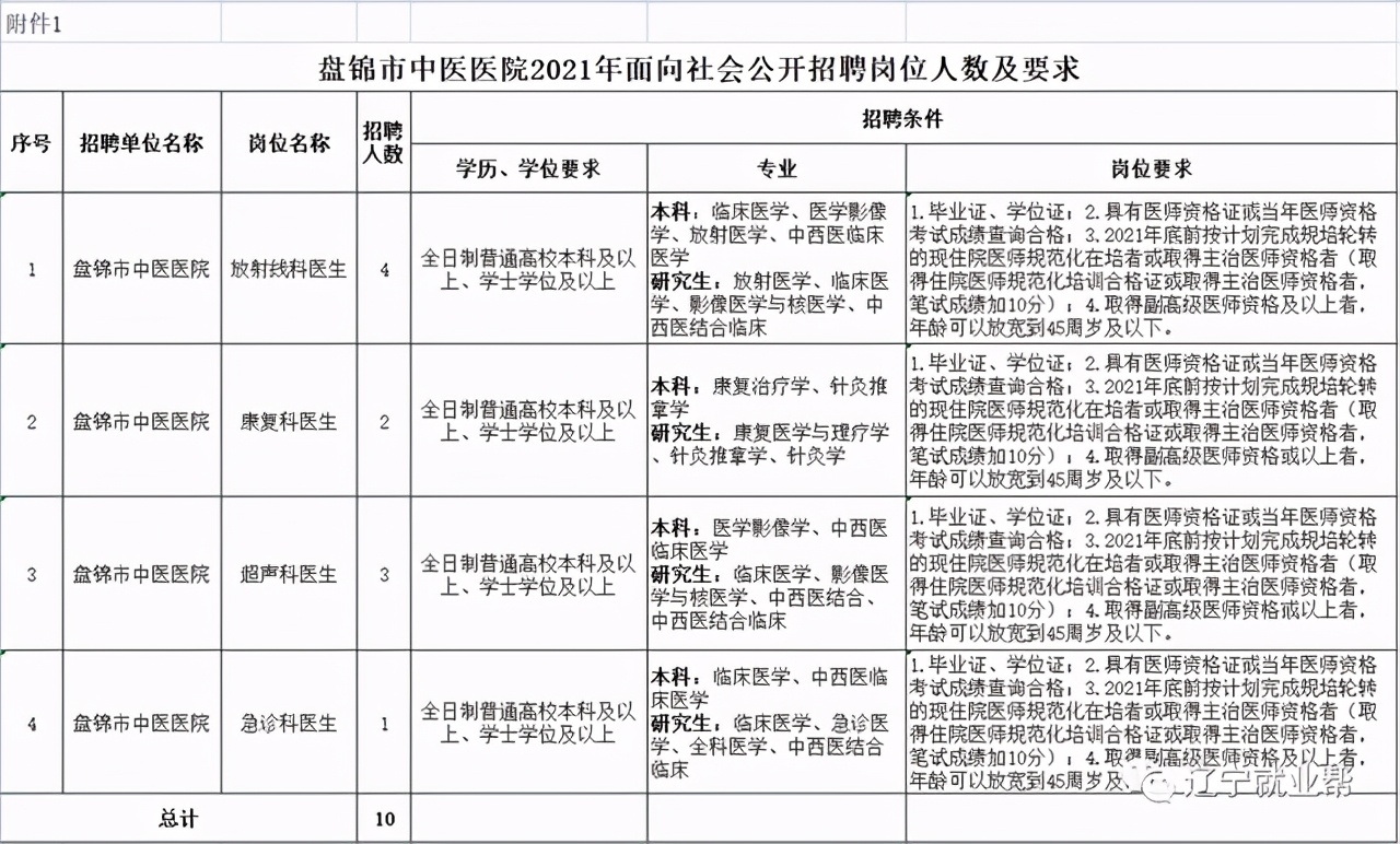 盘锦中医医院事业编招聘,盘锦中医院招聘公告最新