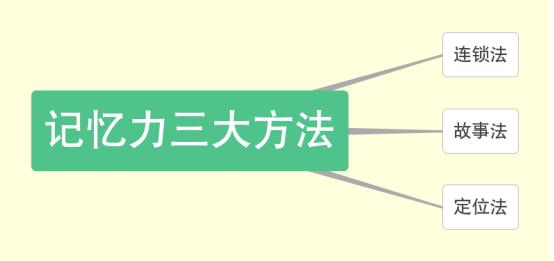 世界记忆大师教你高效记忆法,世界记忆大师教你每天练习10分钟