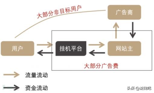 赚差价平台骗局,赚网