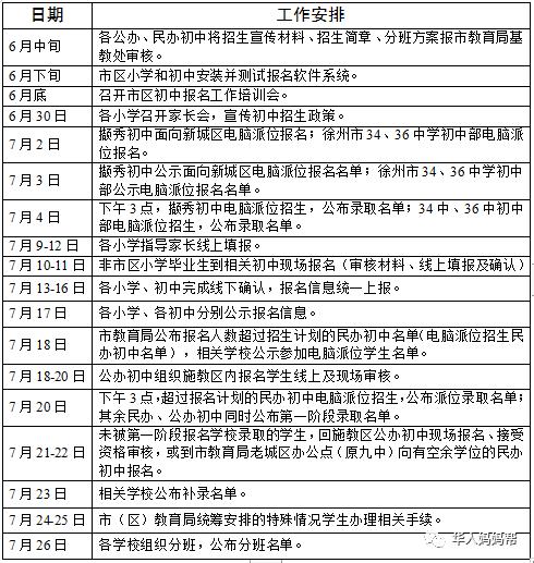 小升初民办摇号可以填几个学校,小升初参加派位的民办学校