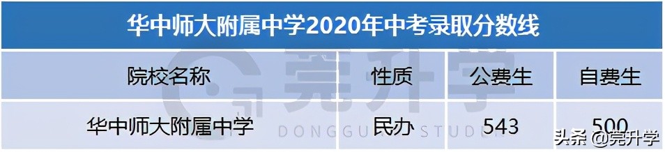 东华松山湖高级中学多少分录取,东华松山湖高级中学2023招生简章