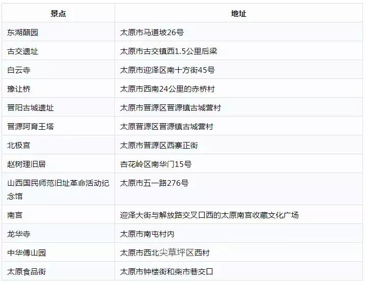 太原市最新通行政策,太原新政6条发布了吗