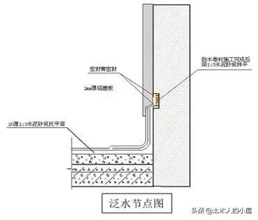 样板工程施工方案范文,砌筑样板墙技术交底