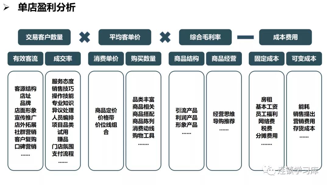 商业招商管理缺陷,商业特许经营思路