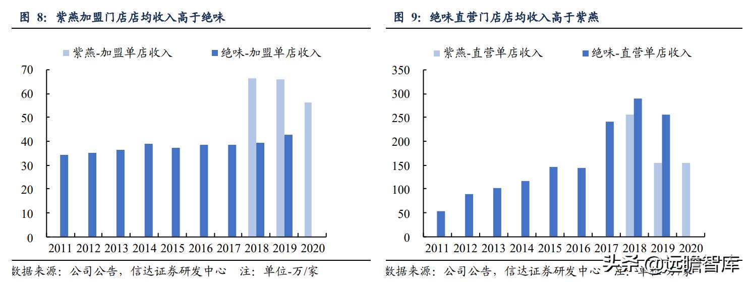 鸭脖卤味连锁,卤味鸭脖市场规模