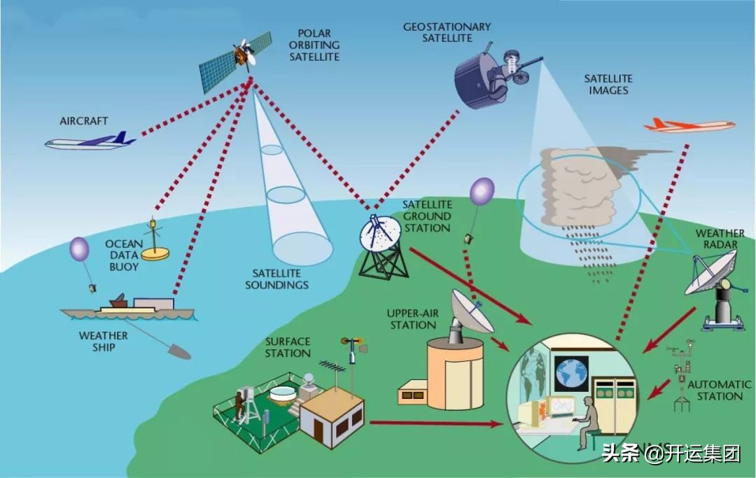 卫星遥感技术应用介绍,卫星遥感技术