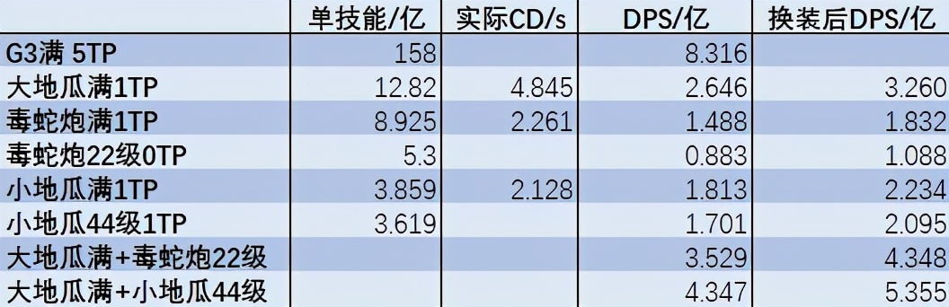 dnf母鸡,母鸡dnf玩法