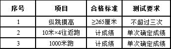 2019合肥市公安局轨道交通分局等单位招聘辅警270人公告-职位表
