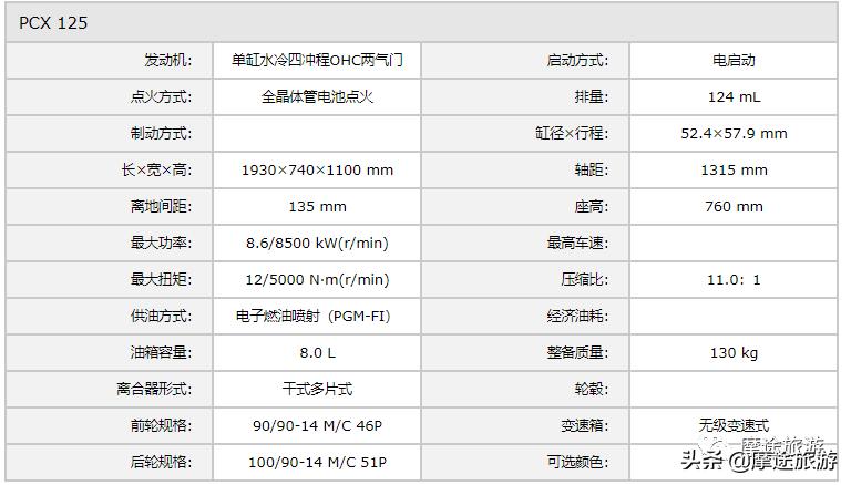 本田踏板pcx125操作说明,本田小踏板PCX-160