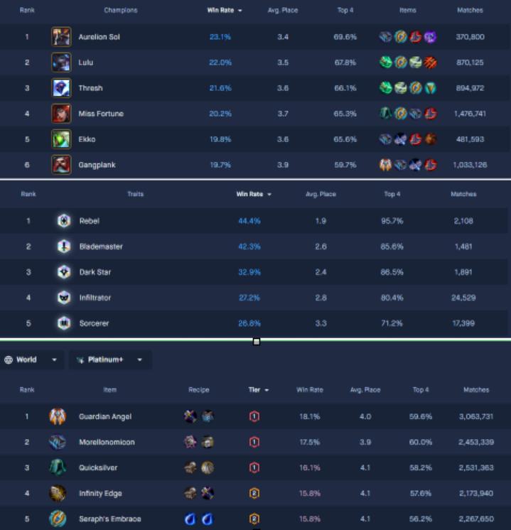 云顶最新版本简单上手的阵容,云顶外服更新最强阵容