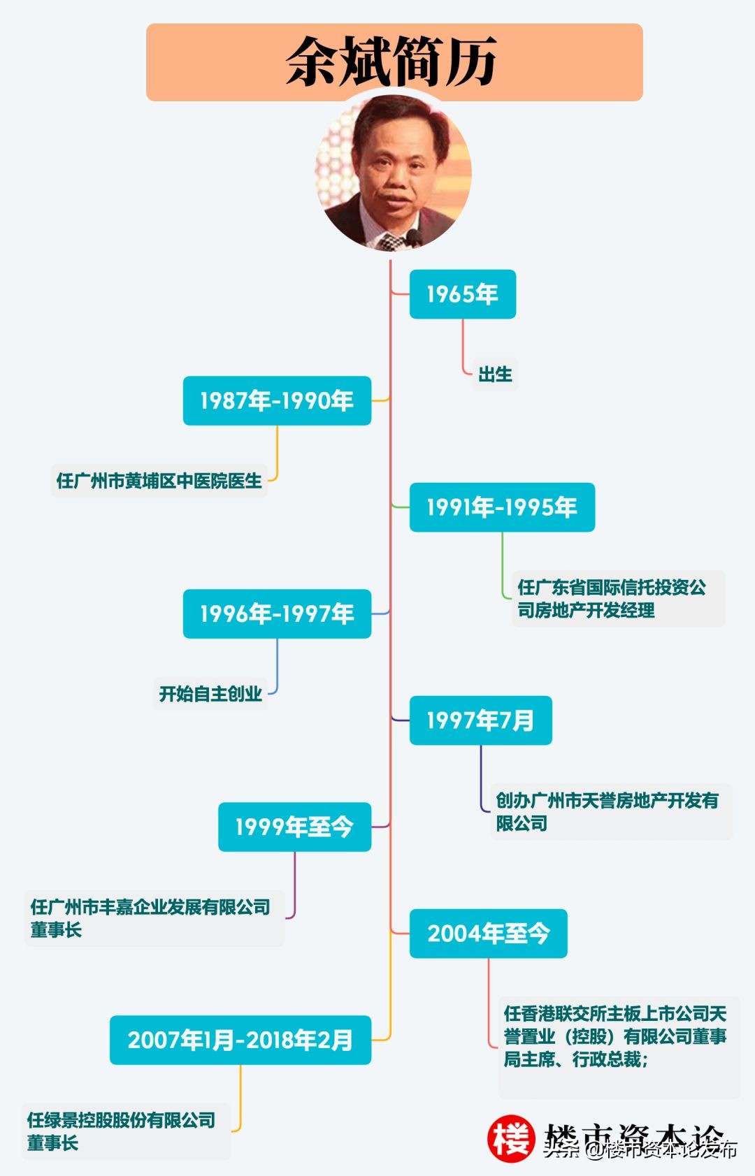 天誉青创IPO迷雾：老中医余斌的资本术，绿景市值跌完87%​