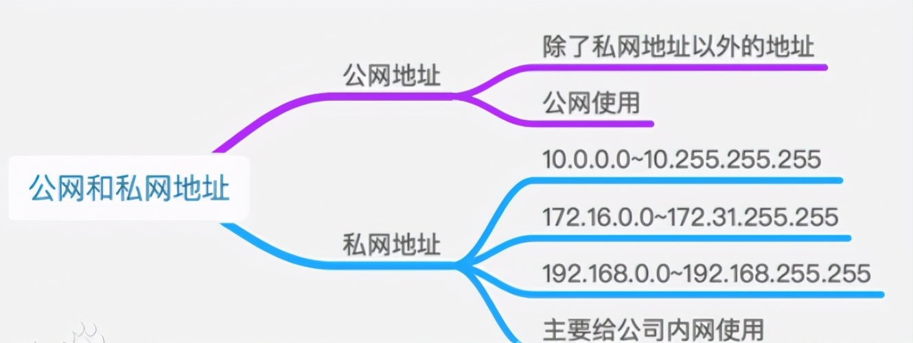 nat转发原理,静态nat的原理与配置