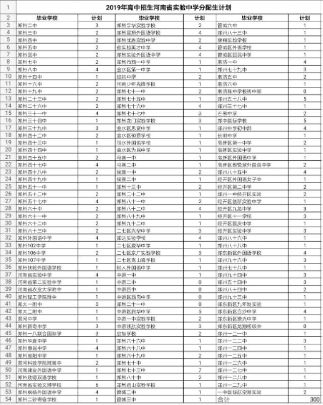 河南实验中学校园,河南省实验中学英才学校采访