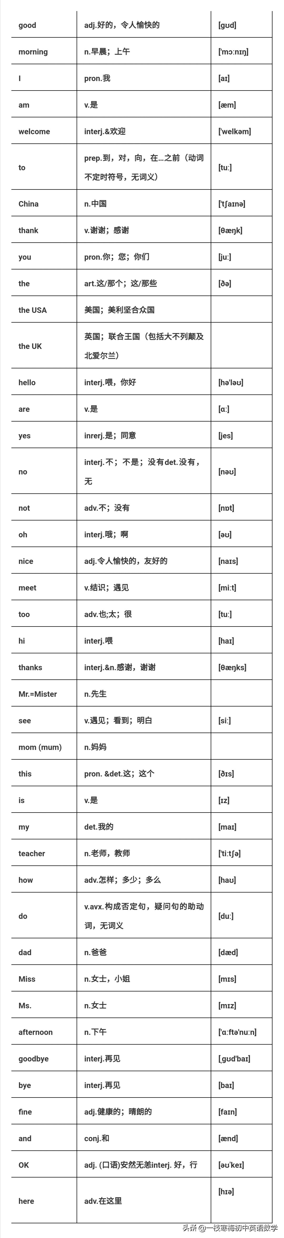 仁爱版七年级英语上册Unit1Topic1知识汇总（暑期预习）