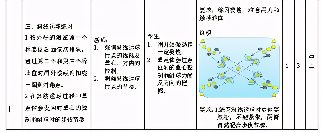 三年级脚背内侧运球练习,脚内侧运球和脚背正面运球视频
